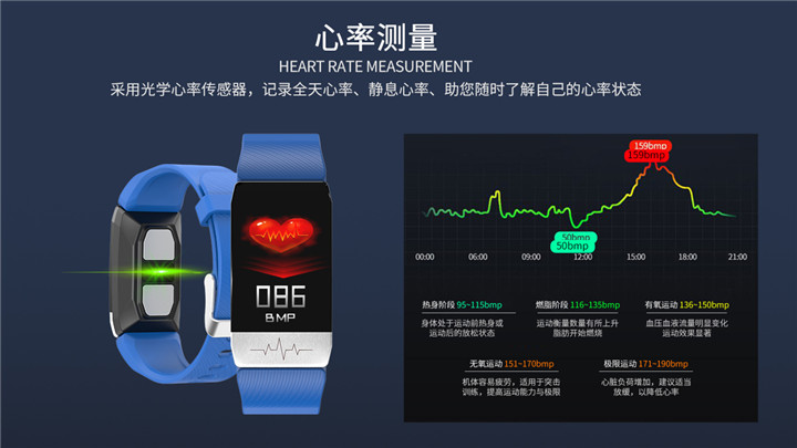 頤電智能心電測(cè)溫手環(huán)