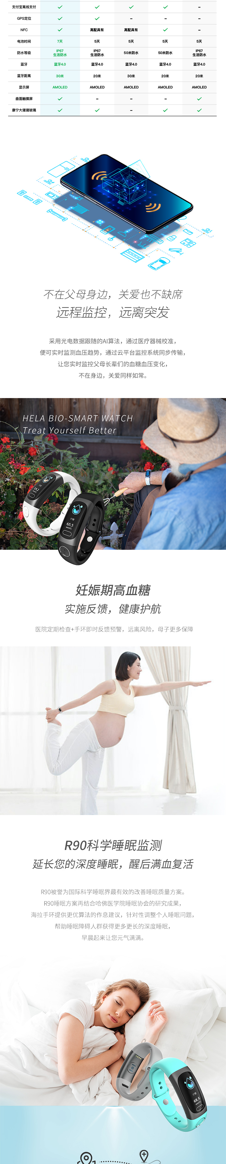 海拉汗糖檢測手環(huán)，無創(chuàng)血糖檢測