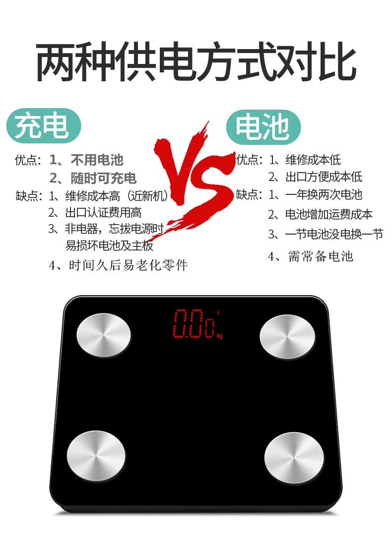 ABS全包LED顯示屏高端定制智能藍(lán)牙體脂秤體重稱180KG 