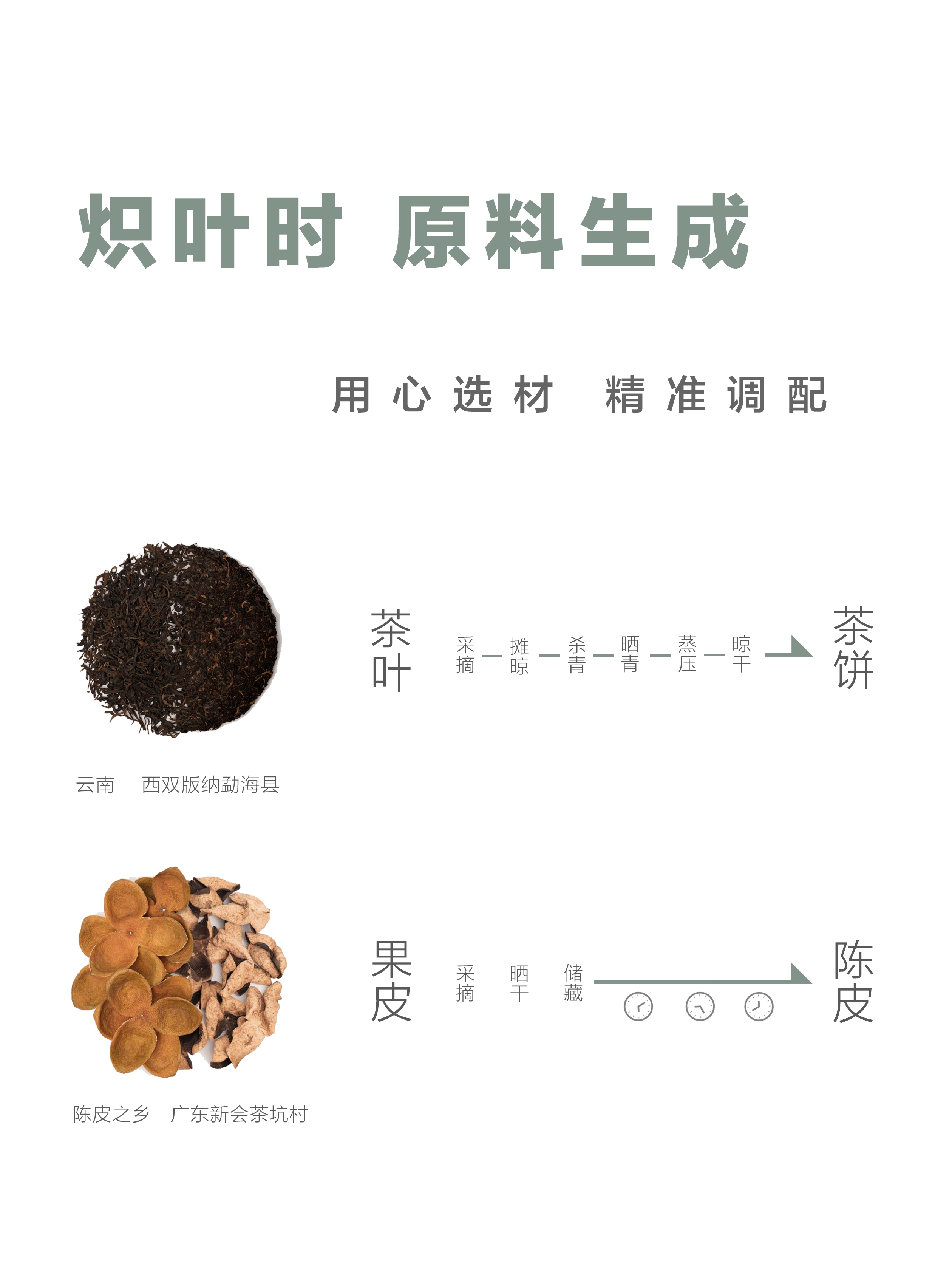 陳皮普洱袋泡茶套裝 (果香型+蜜香型+陳香型，含包裝袋）