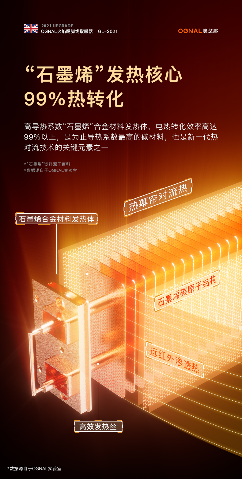英國奧戈那進(jìn)口石墨烯踢腳線取暖器家用火焰息屏電暖器節(jié)能電暖氣