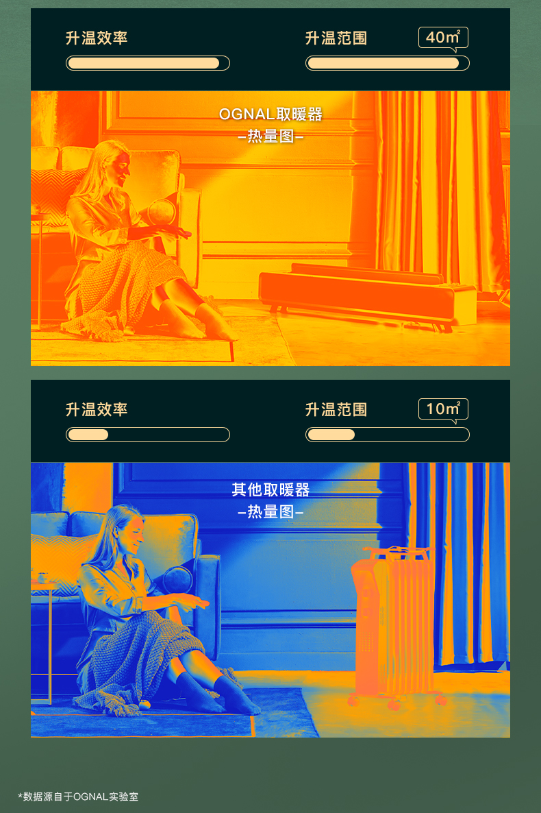 英國奧戈那進(jìn)口石墨烯踢腳線取暖器家用火焰息屏電暖器節(jié)能電暖氣