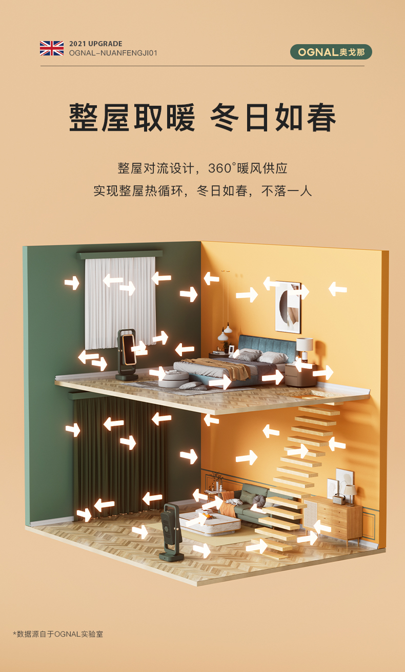 OGNAL奧戈那暖風(fēng)機(jī)取暖器家用節(jié)能電暖氣小型電熱暖器省電辦公室