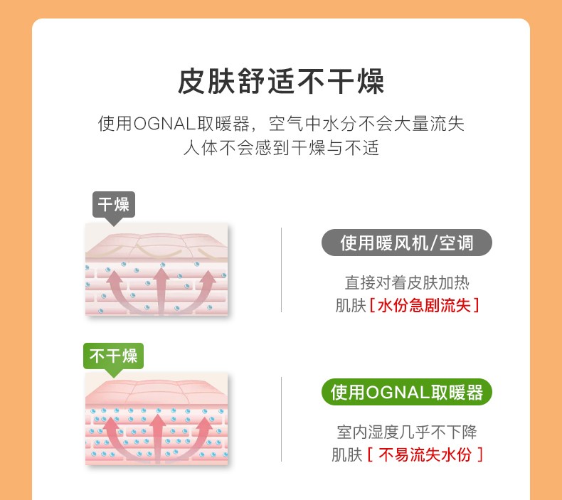 英國(guó)OGNAL石墨烯踢腳線取暖器節(jié)能家用電暖氣省電速熱折疊電暖器