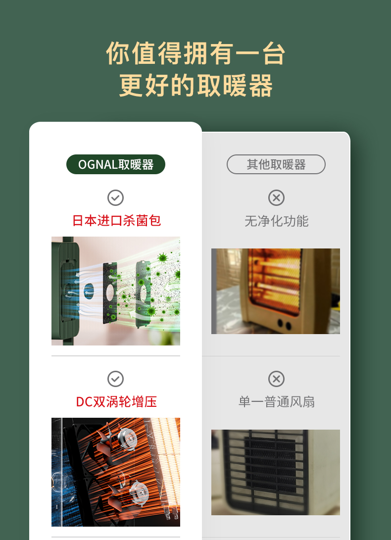 OGNAL奧戈那暖風(fēng)機(jī)取暖器家用節(jié)能電暖氣小型電熱暖器省電辦公室