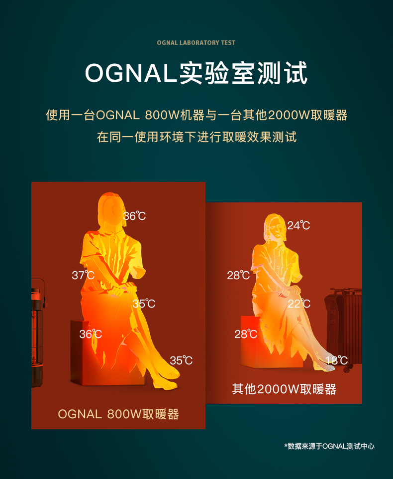 OGNAL奧戈那取暖器家用節(jié)能烤火爐小型電暖氣小太陽鳥籠式電暖器
