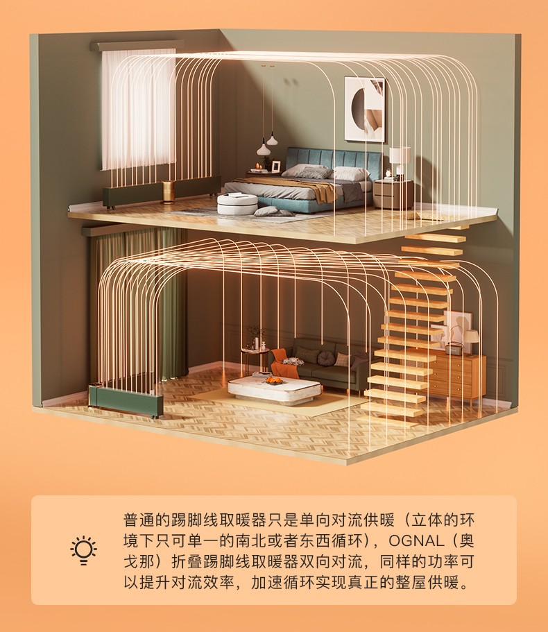英國(guó)OGNAL石墨烯踢腳線取暖器節(jié)能家用電暖氣省電速熱折疊電暖器