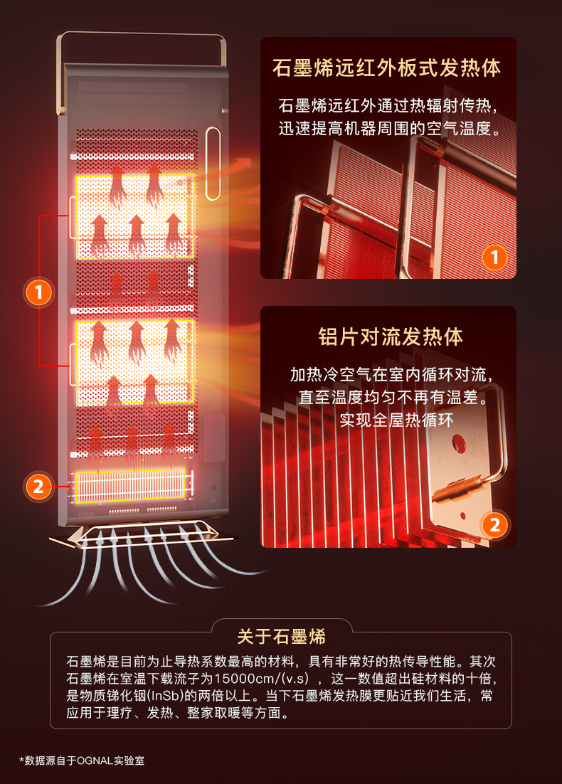 OGNAL奧戈那石墨烯取暖器家用電暖氣節(jié)能靜音大面積電暖器暖風(fēng)機(jī)