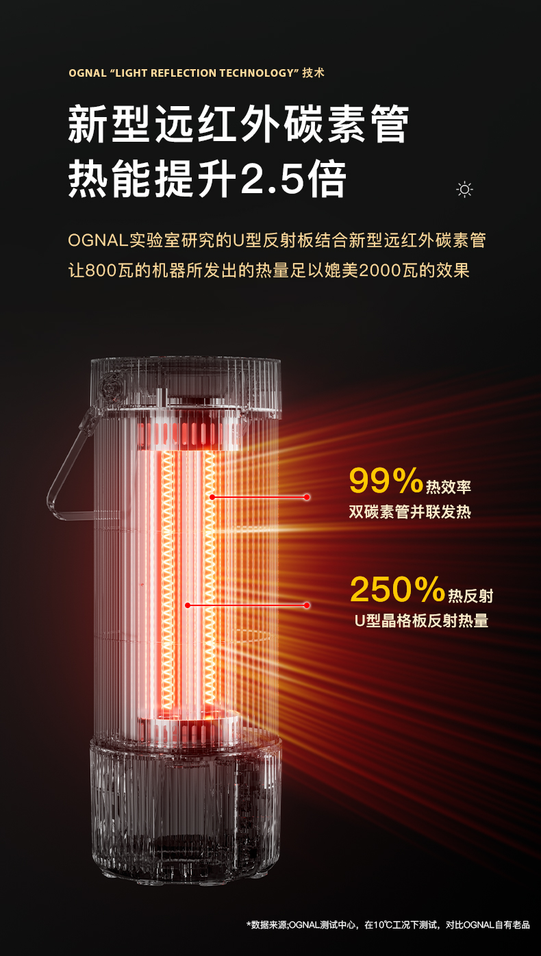 OGNAL奧戈那取暖器家用節(jié)能烤火爐小型電暖氣小太陽鳥籠式電暖器