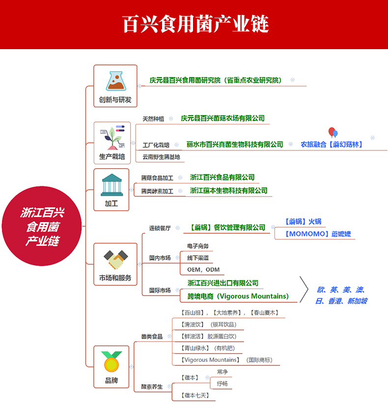 百山祖拌面拌飯三無香菇醬禮盒